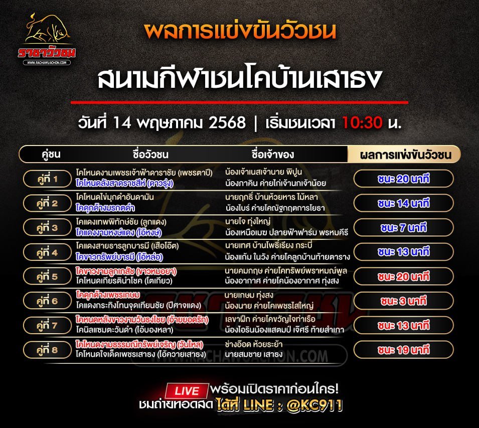 ผลวัวชน 14-5-2568