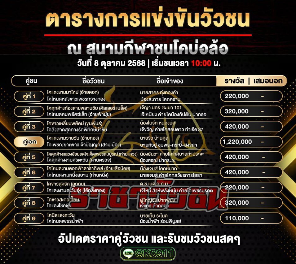 โปรแกรมวัวชนวันนี้ 8-10-2568