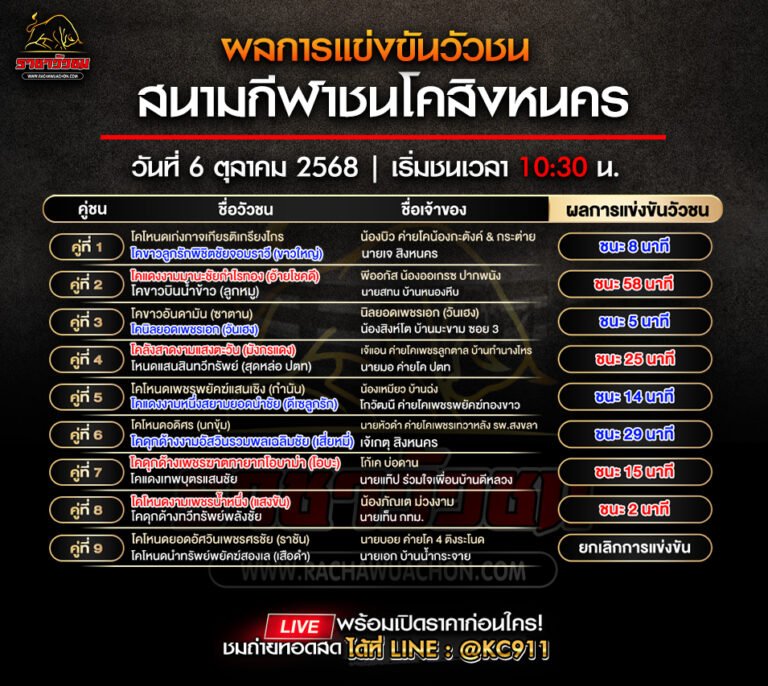 ผลวัวชน 6-10-2568