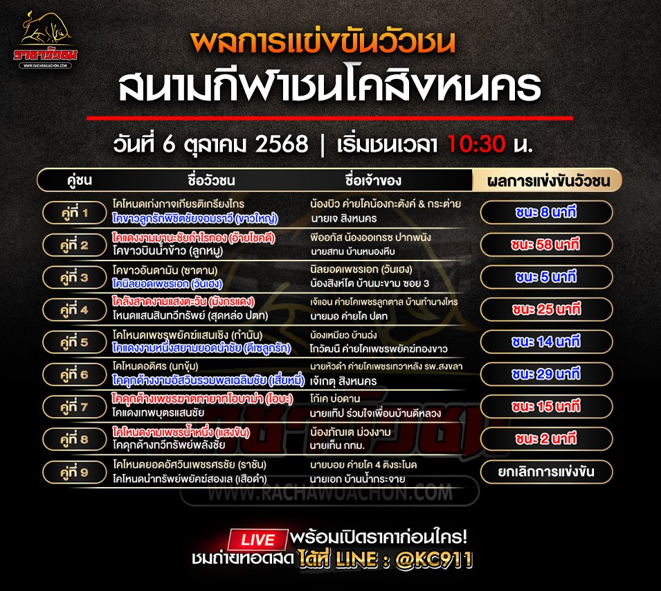 ผลวัวชน 6-10-2568