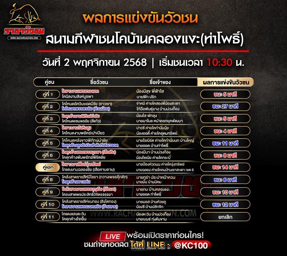 ผลวัวชน 2-11-2568