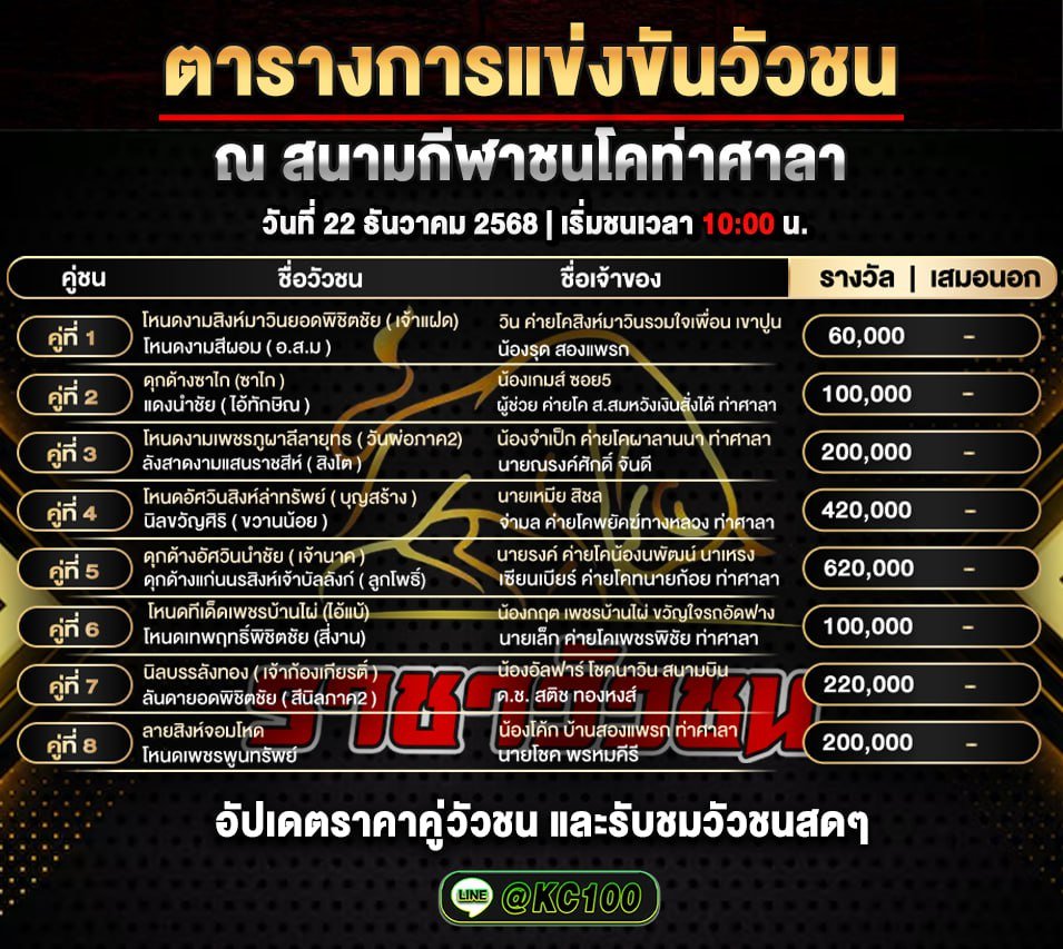 โปรแกรมวัวชนพรุ่งนี้ 22-12-2568