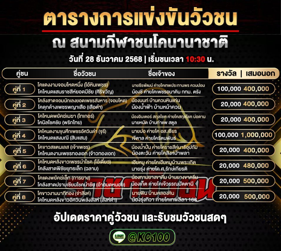 โปรแกรมวัวชนพรุ่งนี้ 28-12-2568