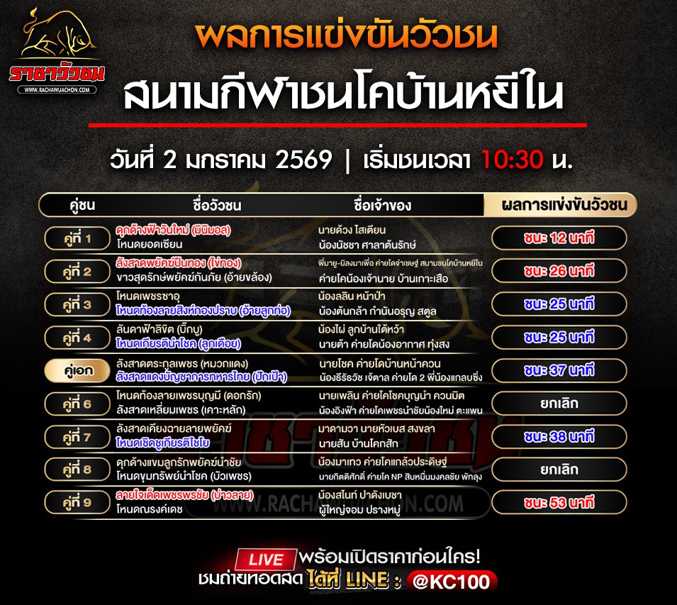 ผลวัวชน 2-1-2569