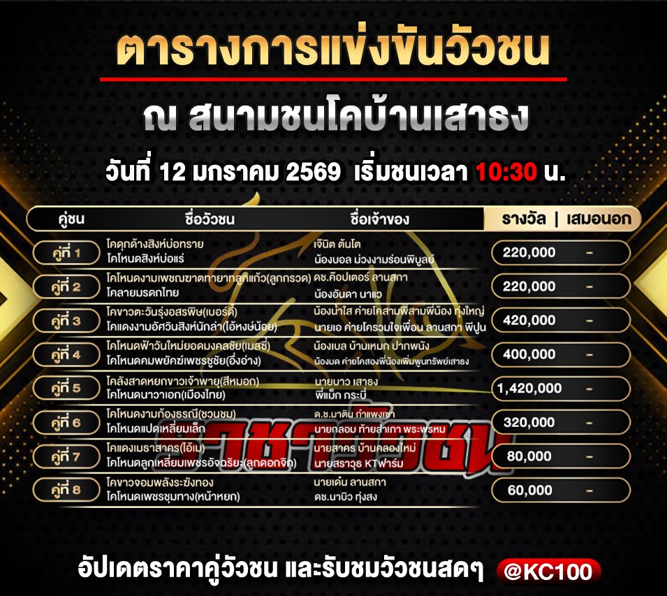 โปรแกรมวัวชนพรุ่งนี้ 12-1-259