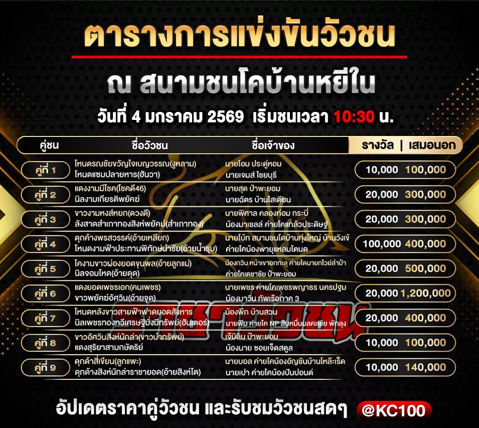 โปรแกรมวัวชนพรุ่งนี้ 4-1-2569
