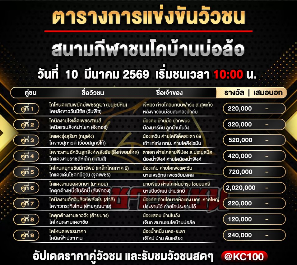 โปรแกรมวัวชนพรุ่งนี้ 10-3-2569