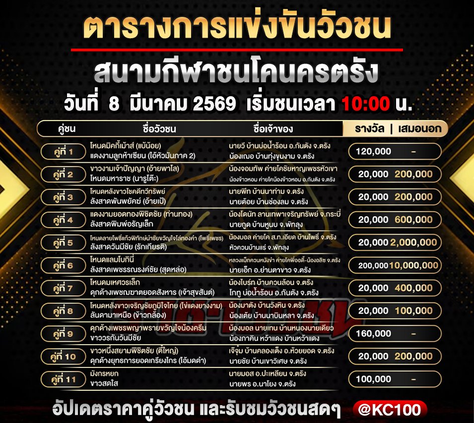 โปรแกรมวัวชนพร่งนี้ 8-3-2569